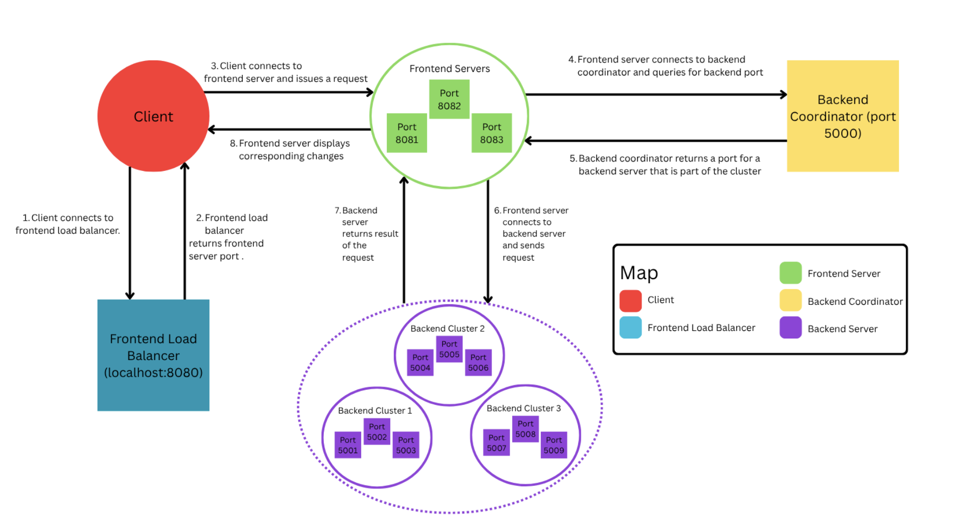 System block diagram