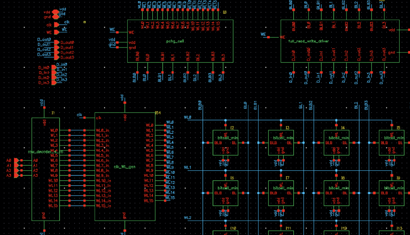 sram